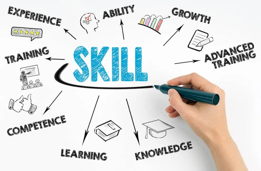 Skill assessment outcome and validity